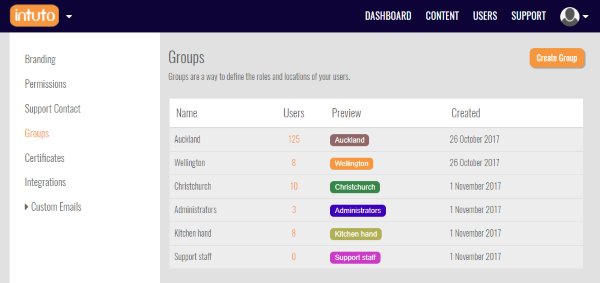 november Groups-1