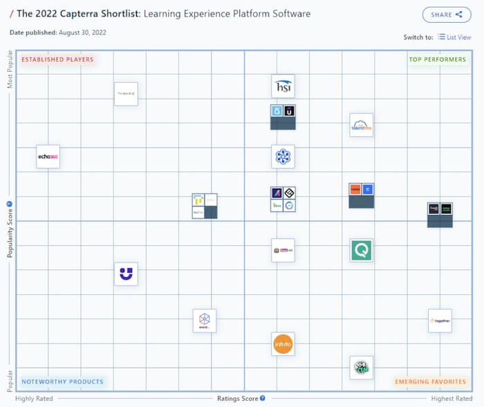 Capterra LEP ranking (1)