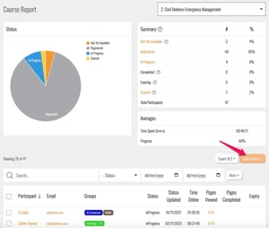 Course Report showing the new Bulk Actions button